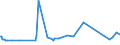 KN 0308 /Exporte /Einheit = Preise (Euro/Tonne) /Partnerland: Angola /Meldeland: Eur27_2020 /0308:Wirbellose Wassertiere, Andere als Krebstiere und Weichtiere, Lebend, Frisch, GekÃ¼hlt, Gefroren, Getrocknet, Gesalzen Oder in Salzlake, Auch GerÃ¤uchert; Mehl, Pulver und Pellets von Wirbellosen Wassertieren, Anderen als Krebstieren und Weichtieren, GenieÃŸbar