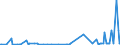 KN 0308 /Exporte /Einheit = Preise (Euro/Tonne) /Partnerland: Kanada /Meldeland: Eur27_2020 /0308:Wirbellose Wassertiere, Andere als Krebstiere und Weichtiere, Lebend, Frisch, GekÃ¼hlt, Gefroren, Getrocknet, Gesalzen Oder in Salzlake, Auch GerÃ¤uchert; Mehl, Pulver und Pellets von Wirbellosen Wassertieren, Anderen als Krebstieren und Weichtieren, GenieÃŸbar