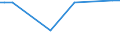 KN 0308 /Exporte /Einheit = Preise (Euro/Tonne) /Partnerland: Kuba /Meldeland: Europäische Union /0308:Wirbellose Wassertiere, Andere als Krebstiere und Weichtiere, Lebend, Frisch, GekÃ¼hlt, Gefroren, Getrocknet, Gesalzen Oder in Salzlake, Auch GerÃ¤uchert; Mehl, Pulver und Pellets von Wirbellosen Wassertieren, Anderen als Krebstieren und Weichtieren, GenieÃŸbar