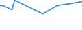 KN 0308 /Exporte /Einheit = Preise (Euro/Tonne) /Partnerland: St. Lucia /Meldeland: Europäische Union /0308:Wirbellose Wassertiere, Andere als Krebstiere und Weichtiere, Lebend, Frisch, GekÃ¼hlt, Gefroren, Getrocknet, Gesalzen Oder in Salzlake, Auch GerÃ¤uchert; Mehl, Pulver und Pellets von Wirbellosen Wassertieren, Anderen als Krebstieren und Weichtieren, GenieÃŸbar