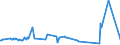 KN 0308 /Exporte /Einheit = Preise (Euro/Tonne) /Partnerland: Sint Maarten (Niederlaendischen Teil) /Meldeland: Eur27_2020 /0308:Wirbellose Wassertiere, Andere als Krebstiere und Weichtiere, Lebend, Frisch, GekÃ¼hlt, Gefroren, Getrocknet, Gesalzen Oder in Salzlake, Auch GerÃ¤uchert; Mehl, Pulver und Pellets von Wirbellosen Wassertieren, Anderen als Krebstieren und Weichtieren, GenieÃŸbar