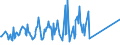 KN 0308 /Exporte /Einheit = Preise (Euro/Tonne) /Partnerland: Libanon /Meldeland: Eur27_2020 /0308:Wirbellose Wassertiere, Andere als Krebstiere und Weichtiere, Lebend, Frisch, GekÃ¼hlt, Gefroren, Getrocknet, Gesalzen Oder in Salzlake, Auch GerÃ¤uchert; Mehl, Pulver und Pellets von Wirbellosen Wassertieren, Anderen als Krebstieren und Weichtieren, GenieÃŸbar