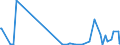 KN 0308 /Exporte /Einheit = Preise (Euro/Tonne) /Partnerland: Israel /Meldeland: Eur27_2020 /0308:Wirbellose Wassertiere, Andere als Krebstiere und Weichtiere, Lebend, Frisch, GekÃ¼hlt, Gefroren, Getrocknet, Gesalzen Oder in Salzlake, Auch GerÃ¤uchert; Mehl, Pulver und Pellets von Wirbellosen Wassertieren, Anderen als Krebstieren und Weichtieren, GenieÃŸbar