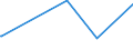 KN 0308 /Exporte /Einheit = Preise (Euro/Tonne) /Partnerland: Kuwait /Meldeland: Eur27_2020 /0308:Wirbellose Wassertiere, Andere als Krebstiere und Weichtiere, Lebend, Frisch, GekÃ¼hlt, Gefroren, Getrocknet, Gesalzen Oder in Salzlake, Auch GerÃ¤uchert; Mehl, Pulver und Pellets von Wirbellosen Wassertieren, Anderen als Krebstieren und Weichtieren, GenieÃŸbar