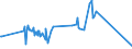 KN 0308 /Exporte /Einheit = Preise (Euro/Tonne) /Partnerland: Bahrain /Meldeland: Eur27_2020 /0308:Wirbellose Wassertiere, Andere als Krebstiere und Weichtiere, Lebend, Frisch, GekÃ¼hlt, Gefroren, Getrocknet, Gesalzen Oder in Salzlake, Auch GerÃ¤uchert; Mehl, Pulver und Pellets von Wirbellosen Wassertieren, Anderen als Krebstieren und Weichtieren, GenieÃŸbar