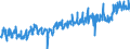 KN 03 /Exporte /Einheit = Preise (Euro/Tonne) /Partnerland: Frankreich /Meldeland: Eur27_2020 /03:Fische und Krebstiere, Weichtiere und Andere Wirbellose Wassertiere