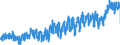 KN 03 /Exporte /Einheit = Preise (Euro/Tonne) /Partnerland: Deutschland /Meldeland: Eur27_2020 /03:Fische und Krebstiere, Weichtiere und Andere Wirbellose Wassertiere