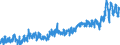 CN 03 /Exports /Unit = Prices (Euro/ton) /Partner: Italy /Reporter: Eur27_2020 /03:Fish and Crustaceans, Molluscs and Other Aquatic Invertebrates