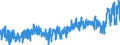 KN 03 /Exporte /Einheit = Preise (Euro/Tonne) /Partnerland: Ver.koenigreich /Meldeland: Eur27_2020 /03:Fische und Krebstiere, Weichtiere und Andere Wirbellose Wassertiere