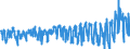 CN 03 /Exports /Unit = Prices (Euro/ton) /Partner: Ireland /Reporter: Eur27_2020 /03:Fish and Crustaceans, Molluscs and Other Aquatic Invertebrates