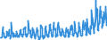 KN 03 /Exporte /Einheit = Preise (Euro/Tonne) /Partnerland: Daenemark /Meldeland: Eur27_2020 /03:Fische und Krebstiere, Weichtiere und Andere Wirbellose Wassertiere