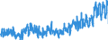 KN 03 /Exporte /Einheit = Preise (Euro/Tonne) /Partnerland: Spanien /Meldeland: Eur27_2020 /03:Fische und Krebstiere, Weichtiere und Andere Wirbellose Wassertiere