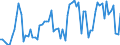 CN 03 /Exports /Unit = Prices (Euro/ton) /Partner: United Kingdom(Northern Ireland) /Reporter: Eur27_2020 /03:Fish and Crustaceans, Molluscs and Other Aquatic Invertebrates