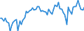 KN 03 /Exporte /Einheit = Preise (Euro/Tonne) /Partnerland: Ver.koenigreich(Ohne Nordirland) /Meldeland: Eur27_2020 /03:Fische und Krebstiere, Weichtiere und Andere Wirbellose Wassertiere