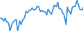 CN 03 /Exports /Unit = Prices (Euro/ton) /Partner: United Kingdom(Excluding Northern Ireland) /Reporter: Eur27_2020 /03:Fish and Crustaceans, Molluscs and Other Aquatic Invertebrates