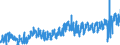 KN 03 /Exporte /Einheit = Preise (Euro/Tonne) /Partnerland: Belgien /Meldeland: Eur27_2020 /03:Fische und Krebstiere, Weichtiere und Andere Wirbellose Wassertiere