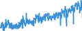 KN 03 /Exporte /Einheit = Preise (Euro/Tonne) /Partnerland: Luxemburg /Meldeland: Eur27_2020 /03:Fische und Krebstiere, Weichtiere und Andere Wirbellose Wassertiere