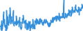 CN 03 /Exports /Unit = Prices (Euro/ton) /Partner: Canary /Reporter: Eur27_2020 /03:Fish and Crustaceans, Molluscs and Other Aquatic Invertebrates