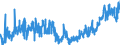 CN 03 /Exports /Unit = Prices (Euro/ton) /Partner: Melilla /Reporter: Eur27_2020 /03:Fish and Crustaceans, Molluscs and Other Aquatic Invertebrates