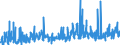 KN 03 /Exporte /Einheit = Preise (Euro/Tonne) /Partnerland: Island /Meldeland: Eur27_2020 /03:Fische und Krebstiere, Weichtiere und Andere Wirbellose Wassertiere