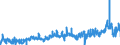 KN 03 /Exporte /Einheit = Preise (Euro/Tonne) /Partnerland: Finnland /Meldeland: Eur27_2020 /03:Fische und Krebstiere, Weichtiere und Andere Wirbellose Wassertiere