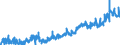 KN 03 /Exporte /Einheit = Preise (Euro/Tonne) /Partnerland: Oesterreich /Meldeland: Eur27_2020 /03:Fische und Krebstiere, Weichtiere und Andere Wirbellose Wassertiere