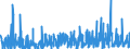 KN 03 /Exporte /Einheit = Preise (Euro/Tonne) /Partnerland: Faeroeer Inseln /Meldeland: Eur27_2020 /03:Fische und Krebstiere, Weichtiere und Andere Wirbellose Wassertiere
