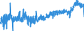 CN 03 /Exports /Unit = Prices (Euro/ton) /Partner: Gibraltar /Reporter: Eur27_2020 /03:Fish and Crustaceans, Molluscs and Other Aquatic Invertebrates