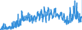 CN 03 /Exports /Unit = Prices (Euro/ton) /Partner: Estonia /Reporter: Eur27_2020 /03:Fish and Crustaceans, Molluscs and Other Aquatic Invertebrates