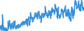 CN 03 /Exports /Unit = Prices (Euro/ton) /Partner: Latvia /Reporter: Eur27_2020 /03:Fish and Crustaceans, Molluscs and Other Aquatic Invertebrates