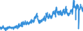 CN 03 /Exports /Unit = Prices (Euro/ton) /Partner: Lithuania /Reporter: Eur27_2020 /03:Fish and Crustaceans, Molluscs and Other Aquatic Invertebrates