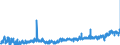 KN 03 /Exporte /Einheit = Preise (Euro/Tonne) /Partnerland: Ungarn /Meldeland: Eur27_2020 /03:Fische und Krebstiere, Weichtiere und Andere Wirbellose Wassertiere