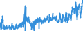 CN 03 /Exports /Unit = Prices (Euro/ton) /Partner: Bulgaria /Reporter: Eur27_2020 /03:Fish and Crustaceans, Molluscs and Other Aquatic Invertebrates