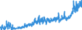 KN 03 /Exporte /Einheit = Preise (Euro/Tonne) /Partnerland: Moldau /Meldeland: Eur27_2020 /03:Fische und Krebstiere, Weichtiere und Andere Wirbellose Wassertiere