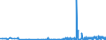 KN 03 /Exporte /Einheit = Preise (Euro/Tonne) /Partnerland: Usbekistan /Meldeland: Eur27_2020 /03:Fische und Krebstiere, Weichtiere und Andere Wirbellose Wassertiere