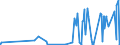 CN 03 /Exports /Unit = Prices (Euro/ton) /Partner: Tadjikistan /Reporter: Eur27_2020 /03:Fish and Crustaceans, Molluscs and Other Aquatic Invertebrates