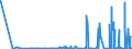 KN 03 /Exporte /Einheit = Preise (Euro/Tonne) /Partnerland: Kirgistan /Meldeland: Eur27_2020 /03:Fische und Krebstiere, Weichtiere und Andere Wirbellose Wassertiere