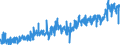 KN 03 /Exporte /Einheit = Preise (Euro/Tonne) /Partnerland: Slowenien /Meldeland: Eur27_2020 /03:Fische und Krebstiere, Weichtiere und Andere Wirbellose Wassertiere
