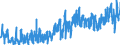 KN 03 /Exporte /Einheit = Preise (Euro/Tonne) /Partnerland: Kroatien /Meldeland: Eur27_2020 /03:Fische und Krebstiere, Weichtiere und Andere Wirbellose Wassertiere