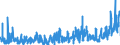 KN 03 /Exporte /Einheit = Preise (Euro/Tonne) /Partnerland: Bosn.-herzegowina /Meldeland: Eur27_2020 /03:Fische und Krebstiere, Weichtiere und Andere Wirbellose Wassertiere