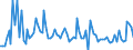 CN 03 /Exports /Unit = Prices (Euro/ton) /Partner: Serb.monten. /Reporter: Eur15 /03:Fish and Crustaceans, Molluscs and Other Aquatic Invertebrates