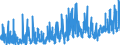 CN 03 /Exports /Unit = Prices (Euro/ton) /Partner: For.jrep.mac /Reporter: Eur27_2020 /03:Fish and Crustaceans, Molluscs and Other Aquatic Invertebrates