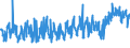 CN 03 /Exports /Unit = Prices (Euro/ton) /Partner: Montenegro /Reporter: Eur27_2020 /03:Fish and Crustaceans, Molluscs and Other Aquatic Invertebrates