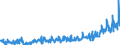 KN 03 /Exporte /Einheit = Preise (Euro/Tonne) /Partnerland: Serbien /Meldeland: Eur27_2020 /03:Fische und Krebstiere, Weichtiere und Andere Wirbellose Wassertiere