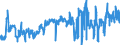 CN 03 /Exports /Unit = Prices (Euro/ton) /Partner: Morocco /Reporter: Eur27_2020 /03:Fish and Crustaceans, Molluscs and Other Aquatic Invertebrates