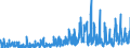 KN 03 /Exporte /Einheit = Preise (Euro/Tonne) /Partnerland: Tunesien /Meldeland: Eur27_2020 /03:Fische und Krebstiere, Weichtiere und Andere Wirbellose Wassertiere
