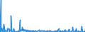 KN 03 /Exporte /Einheit = Preise (Euro/Tonne) /Partnerland: Libyen /Meldeland: Eur27_2020 /03:Fische und Krebstiere, Weichtiere und Andere Wirbellose Wassertiere