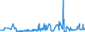 KN 03 /Exporte /Einheit = Preise (Euro/Tonne) /Partnerland: Sudan /Meldeland: Eur27_2020 /03:Fische und Krebstiere, Weichtiere und Andere Wirbellose Wassertiere