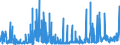 CN 03 /Exports /Unit = Prices (Euro/ton) /Partner: Senegal /Reporter: Eur27_2020 /03:Fish and Crustaceans, Molluscs and Other Aquatic Invertebrates