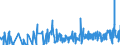 CN 03 /Exports /Unit = Prices (Euro/ton) /Partner: Guinea Biss. /Reporter: Eur27_2020 /03:Fish and Crustaceans, Molluscs and Other Aquatic Invertebrates